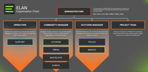 Team Elan Org Chart (Cadet Dime).png