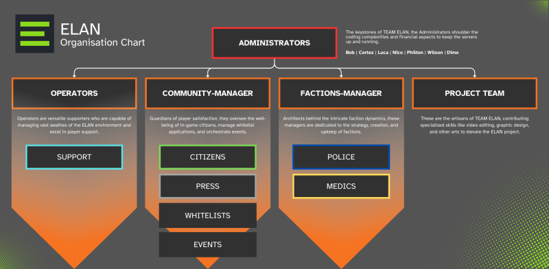 File:Team Elan Org Chart (Cadet Dime).png